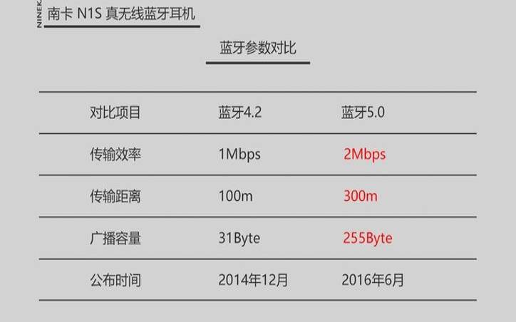 南卡耳机延迟高不高（塞那和南卡耳机哪个好）