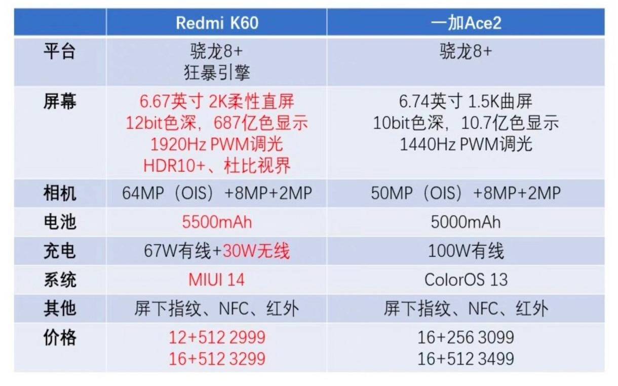 12+512和16+256选哪个