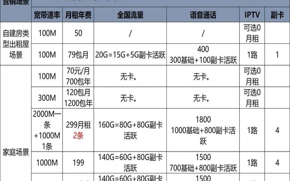 家用宽带200兆够用吗（中国电信宽带）