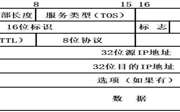 网络层ip协议详细分类（ip段表示多少范围）