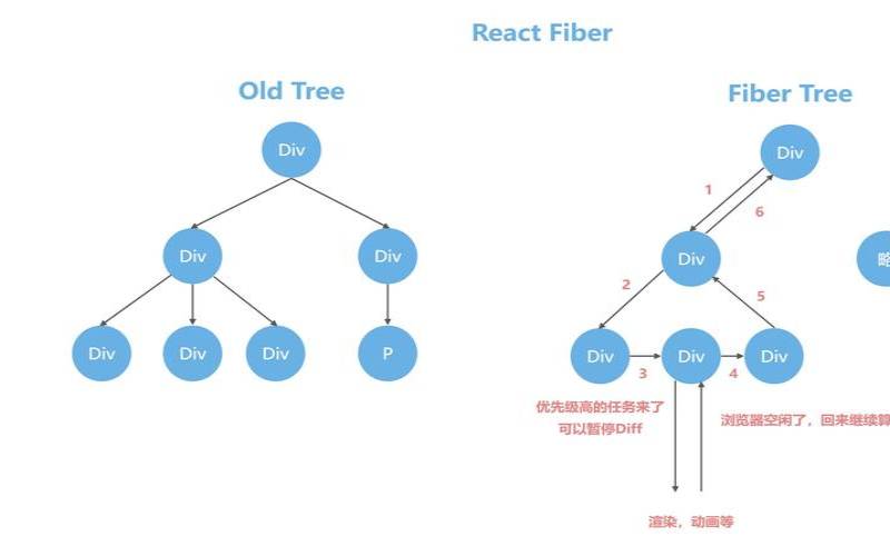 vue框架是前端还是后端（vue框架是什么语言）