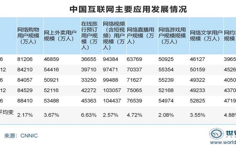 网络资源属于什么数据（网络资源有哪些）