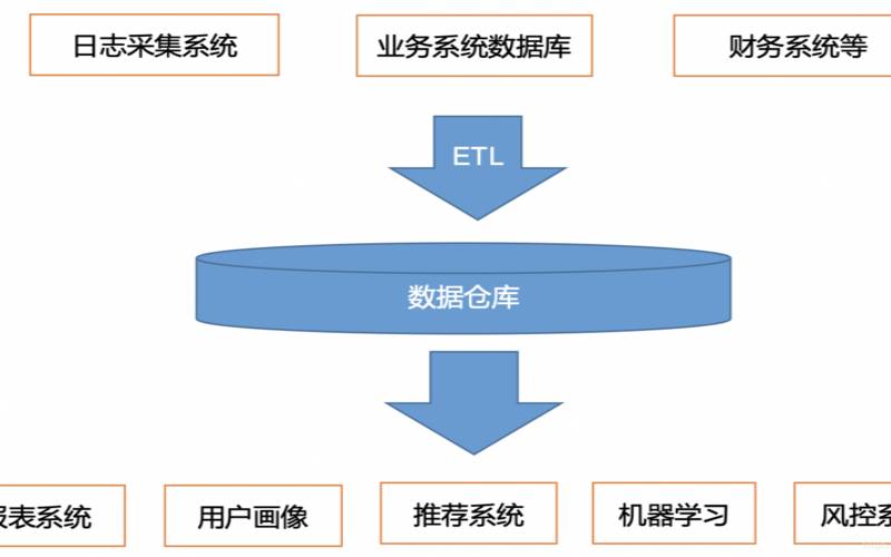 大数据的采集方式有哪些（大数据采集的三大要点）