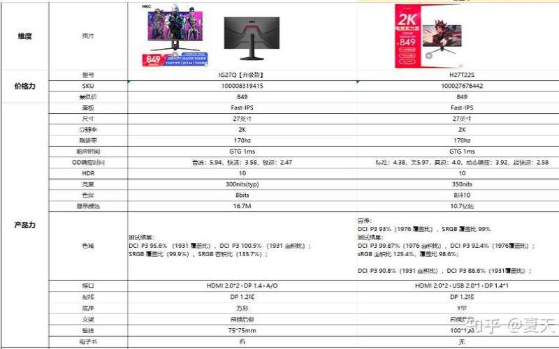 HKCP272UPro对比测评