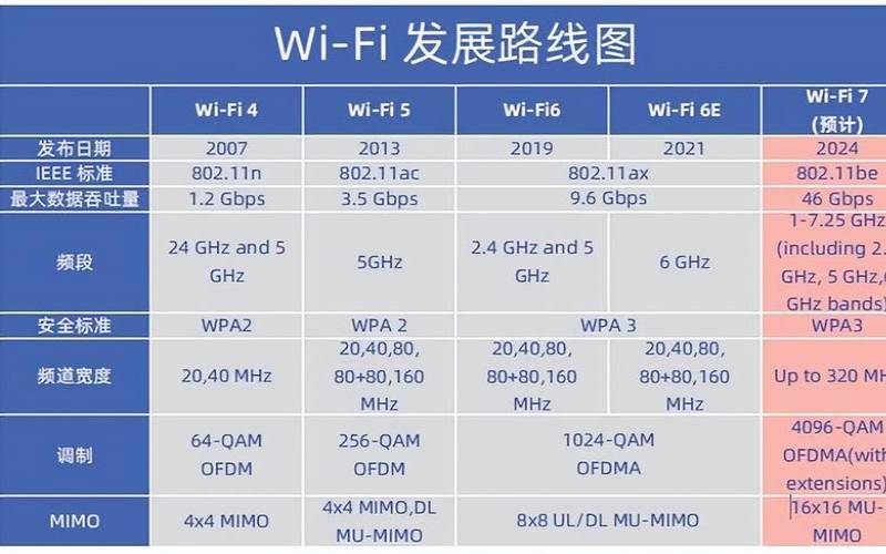 网络协议是如何实现的（不同网络协议之间如何通信）