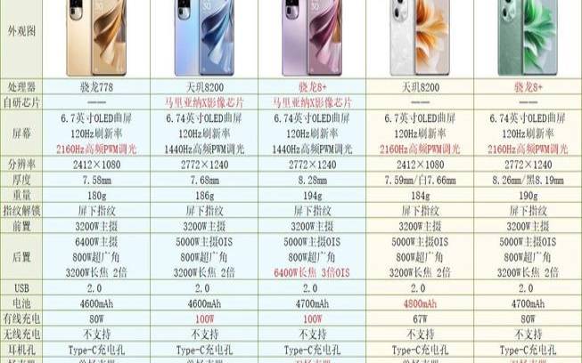 opporeno1参数配置详细（oppor11怎么样值得买吗）