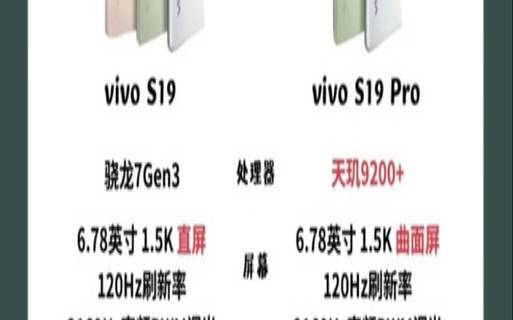 vivos19配置参数表（vivos19后盖什么材料）