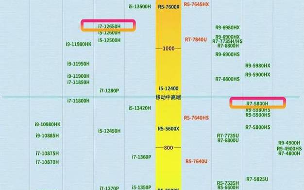 r74800h和i51135g7哪个好（r77840h相当于什么显卡）