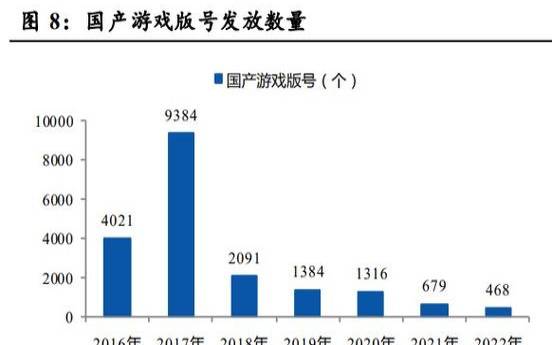 ai对游戏行业的影响