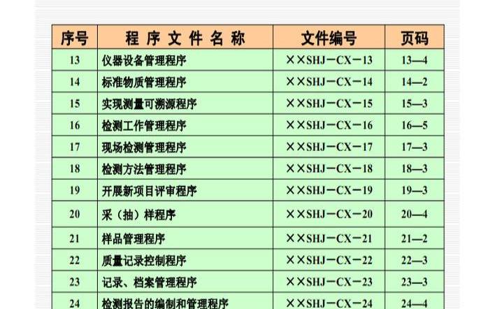 程序文件的基本内容（程序包含三个部分）