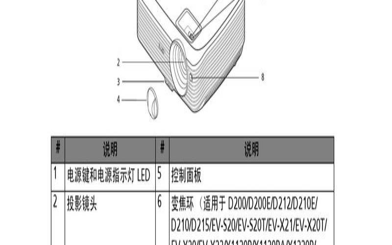 acerdlp投影仪说明书（acer投影仪调整投影大小）