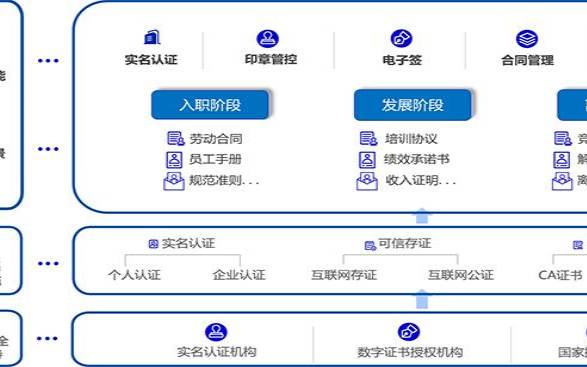 电子签名的操作流程,如何使用电子签名