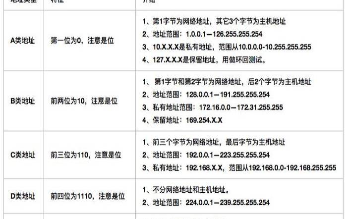 ip地址为什么是192.168开头（ip地址255.255.255是什么）