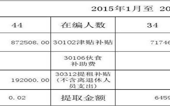 一键三连~工会经费怎么计算