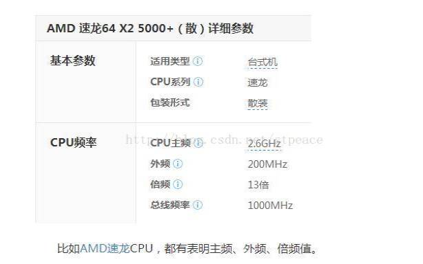 主频外频和倍频的关系,睿频高好还是主频高好