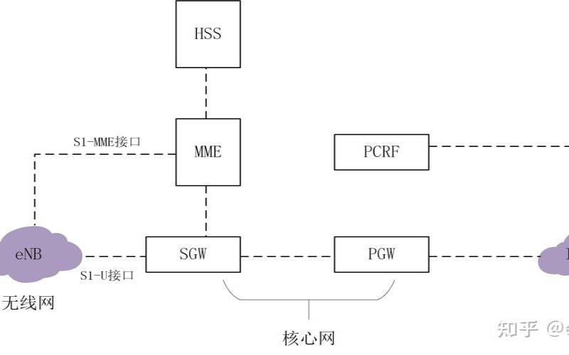 下一代的网络特点是（NR是什么网络）