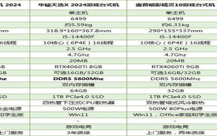 台式电脑选购指南2020（电脑台式机怎么选）