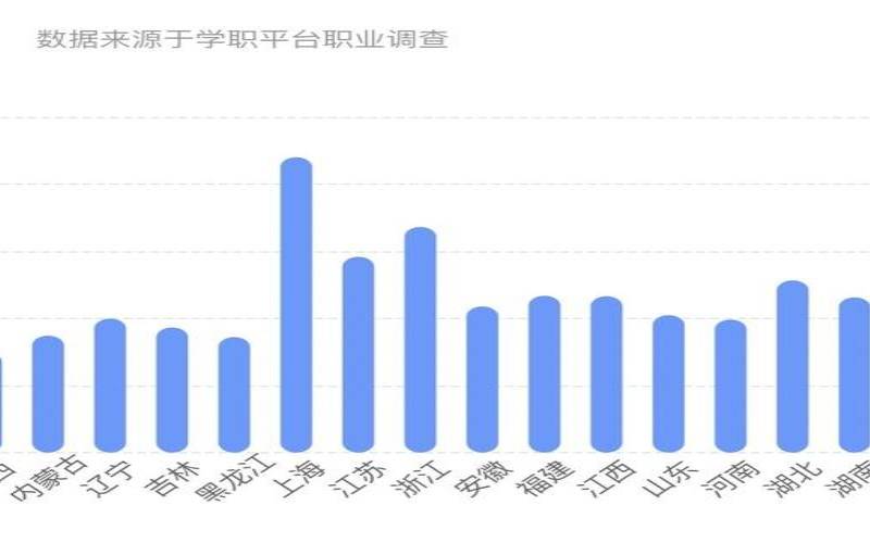 一般通信行业的人工资高吗（通信工程专业女生多吗）