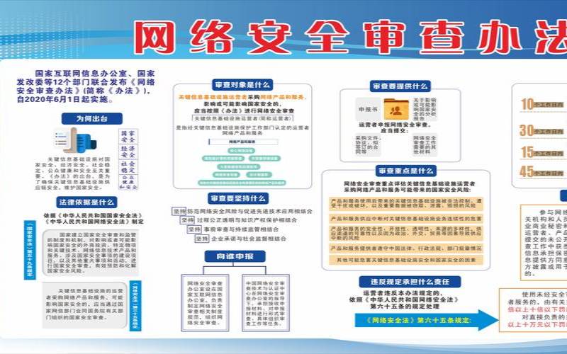 网络安全审查分为五个阶段