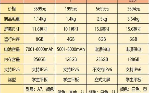 平板电脑性价比高的品牌（平板电脑排行榜）