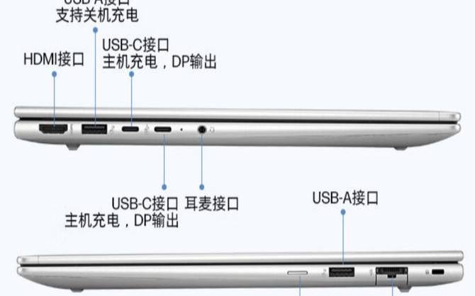 笔记本电脑接口类型图解,笔记本电脑接口有哪些