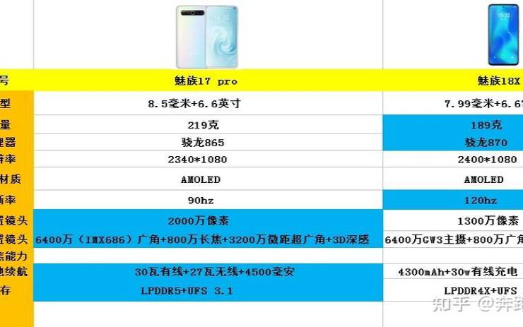 魅族18和18pro哪个更好（魅族18x和魅族17哪个好）