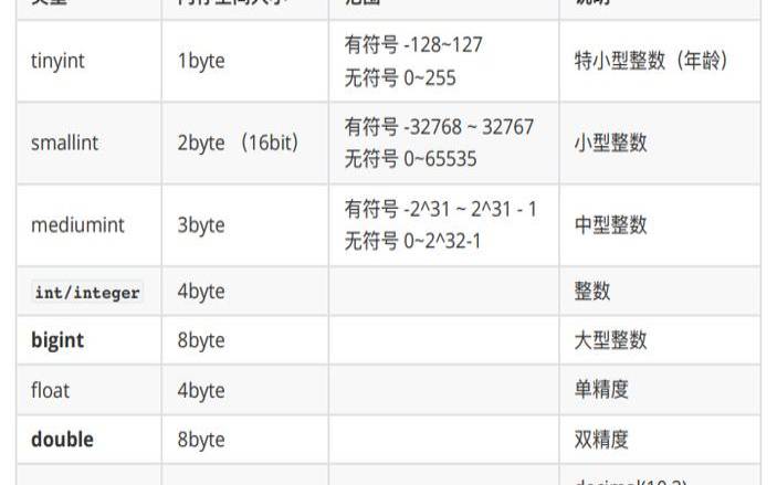 nosql数据库选择（数据库入门基础知识）