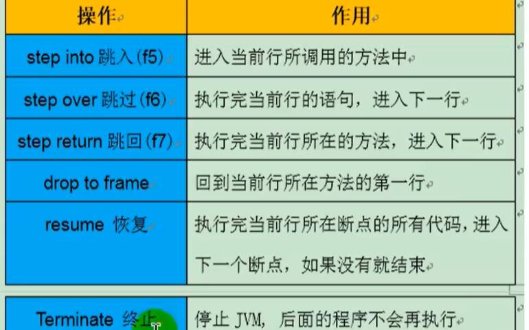 java里的多态怎么理解（java如何实现多态）