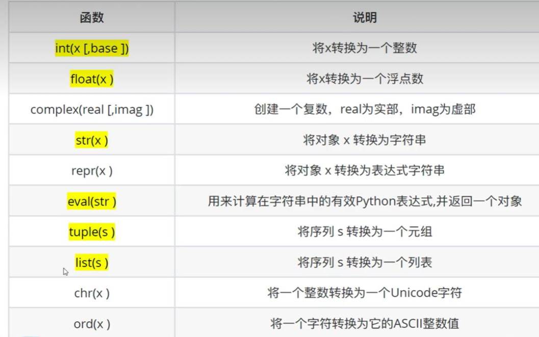 python有哪些特点和优点（python的六大特点）