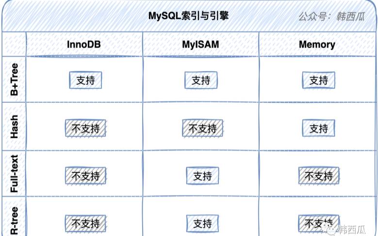 mysql索引详解（oracle强制索引）