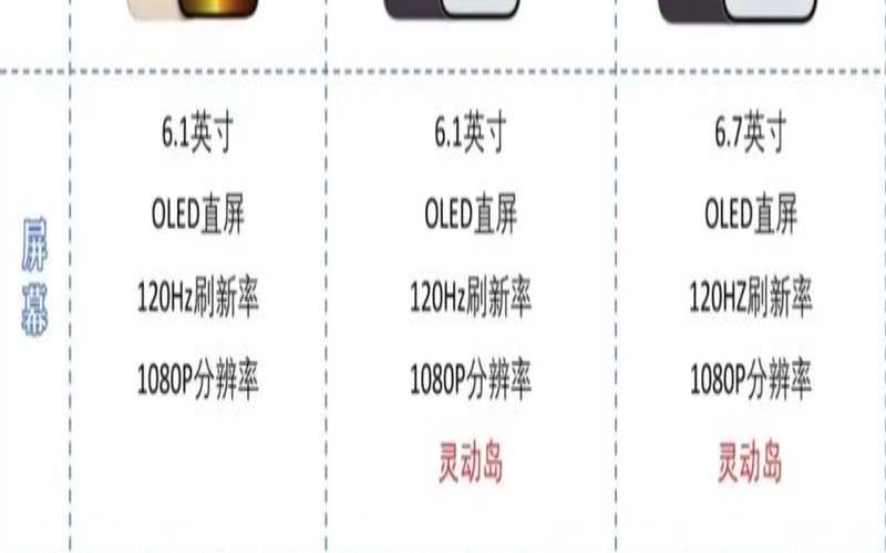 苹果13跟14的区别（苹果13和苹果14怎么选）