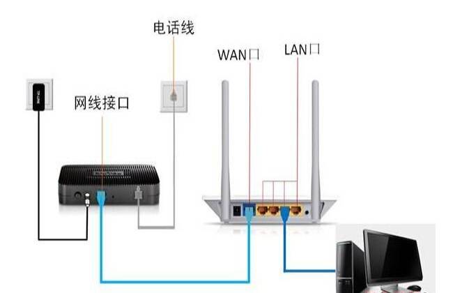 电脑网线怎么连接路由器（网线插电脑哪里）