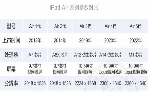 ipadair3尺寸大小几厘米（ipad11寸多大）