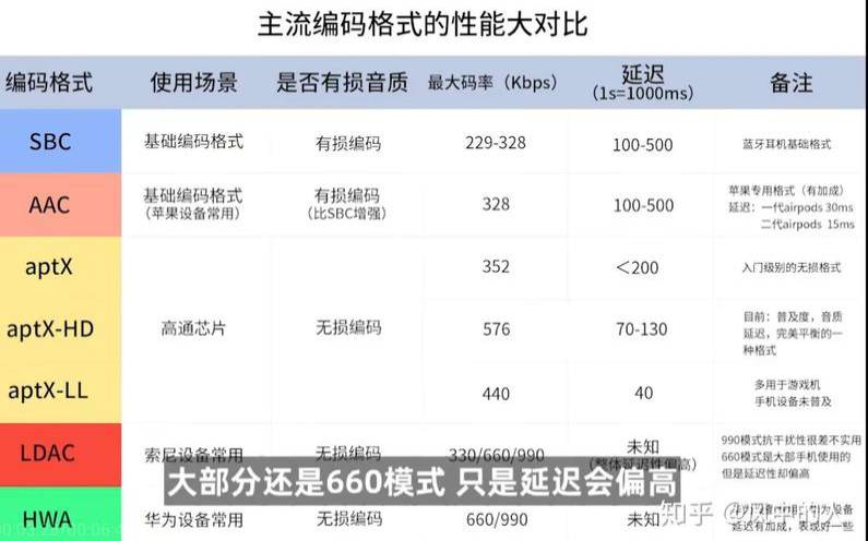 aac是什么音频格式sbc（aac和ldac音质差别大吗）