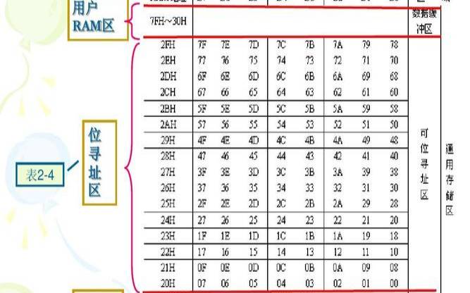 pc寄存器的地址（pc寄存器中存放的是）