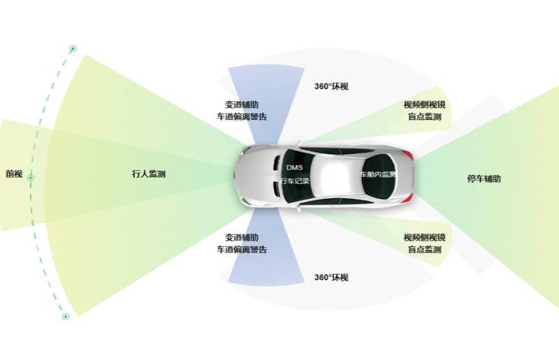 驾驶视觉预览没有fsd（冠道驾驶模式使用介绍详解）