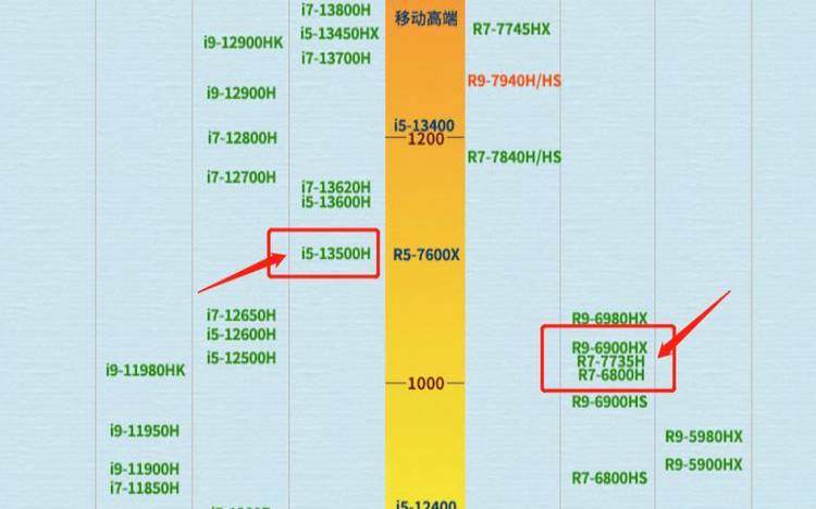 独立显卡什么意思（怎么看电脑带不带独立显卡）