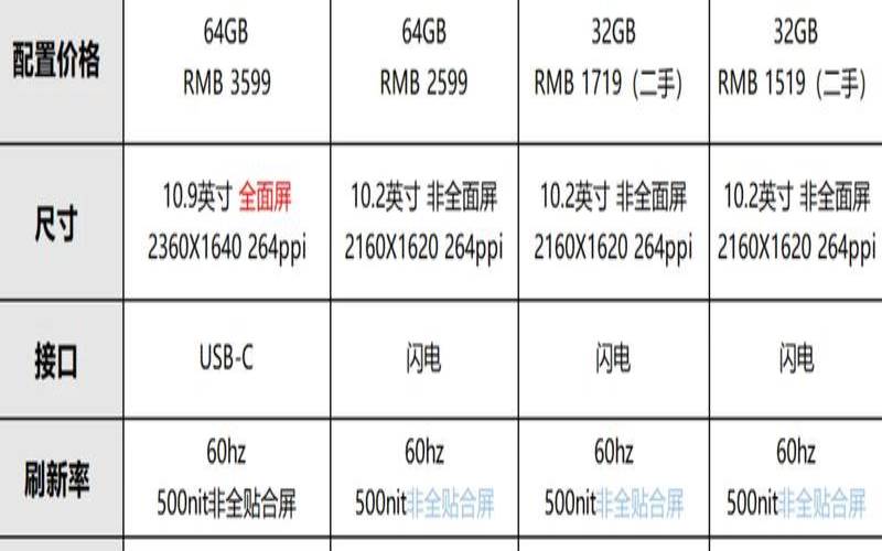 平板电脑哪款性价比比较高（平板选择哪款性价比高）