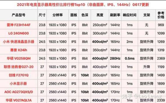 2021年显示器推荐（显示器性价比之王）