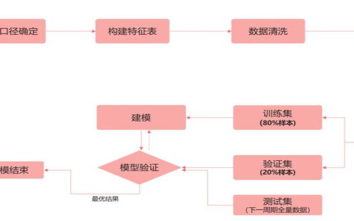 如何进行模型训练（大模型的基本原理）