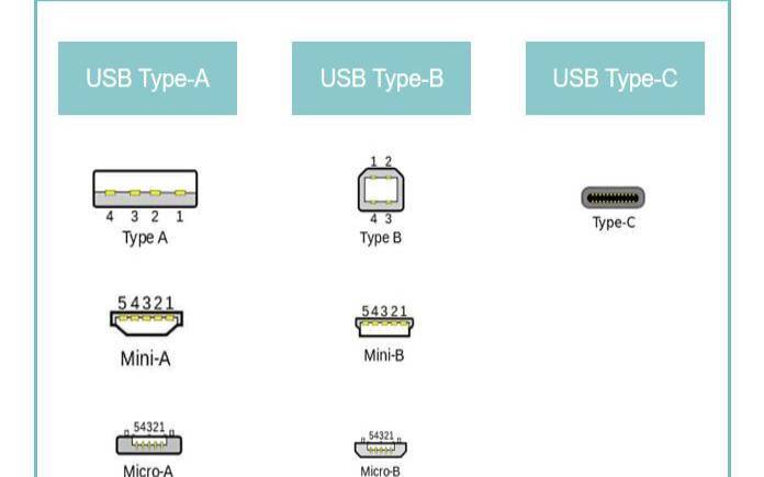 typecusbc区别（usbc和typec一样吗）