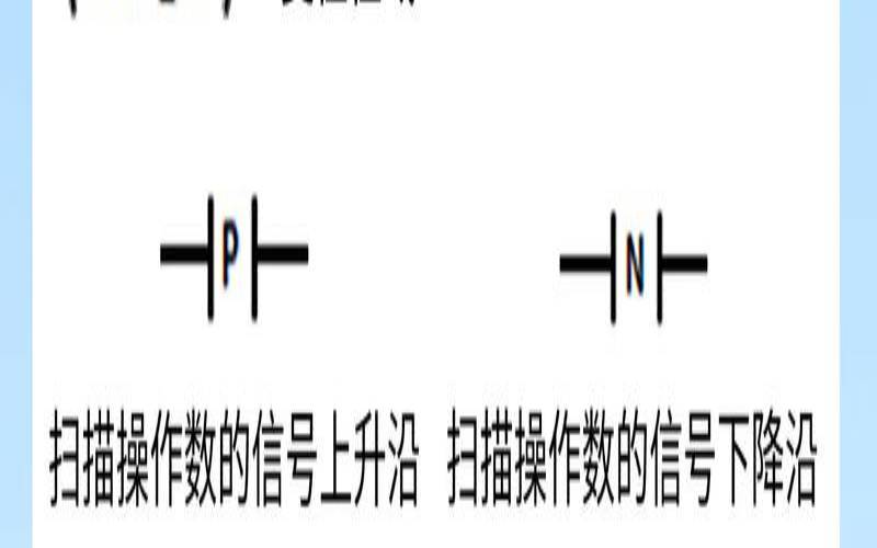 提高指令运行速度的方法（精简指令系统）