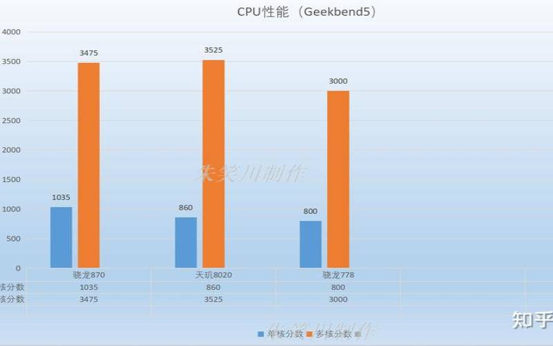 骁龙778g和骁龙870知乎（骁龙778g什么水平和骁龙870）