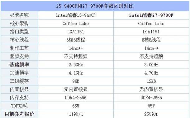 i5与i7哪个更好（i7与i5的区别影响在哪里）