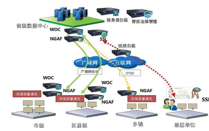 广域网优化策略（网络会议软件有哪些）