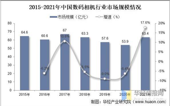 全球相机销量排名（全球相机销量排行榜）