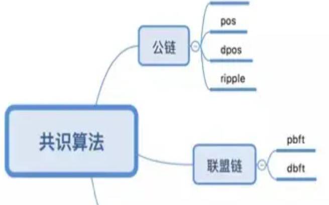 区块链教学平台（区块链知识讲解）