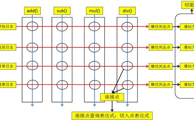 trycathfinally的运行机制（sql执行先后顺序口诀）