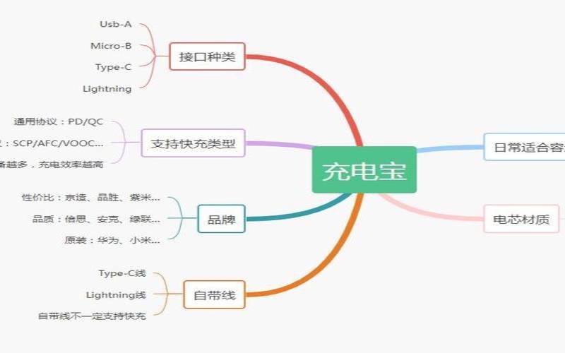 充电宝干什么的打三个数字（充电宝的作用是什么）