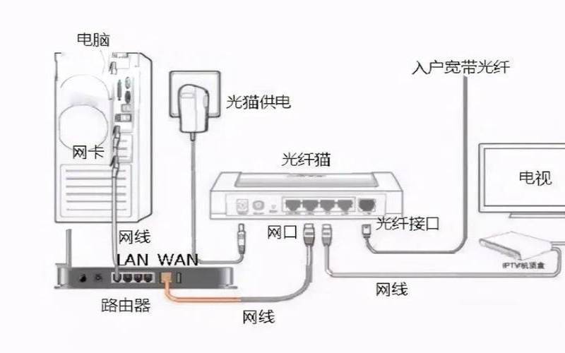 路由器放在什么位置信号强（路由器插哪个孔网速最快）